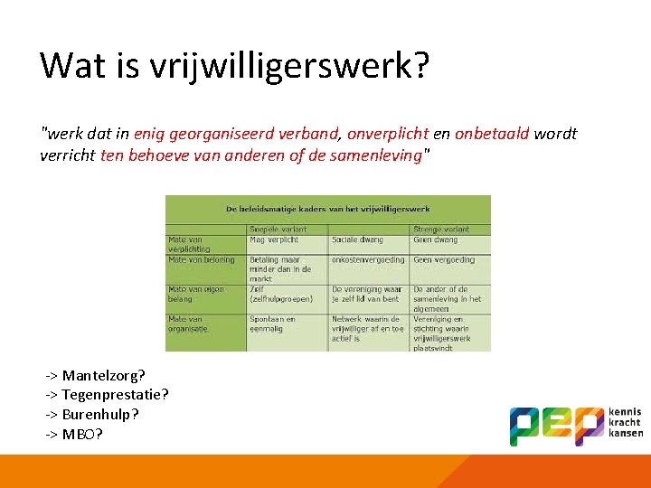 Wat is vrijwilligerswerk? "werk dat in enig georganiseerd verband, onverplicht en onbetaald wordt verricht