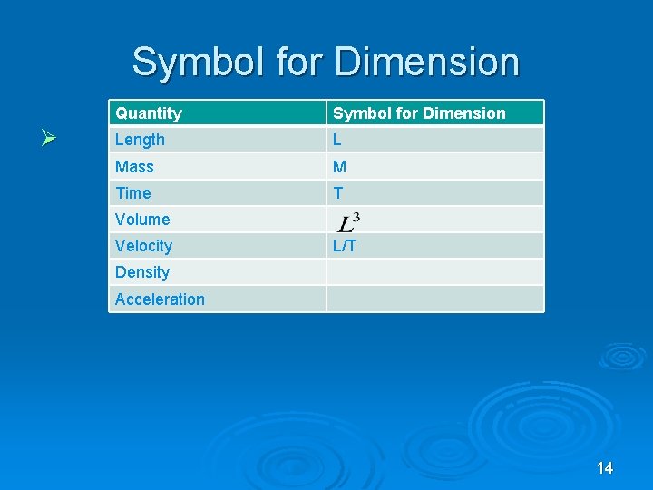 Symbol for Dimension Ø Quantity Symbol for Dimension Length L Mass M Time T