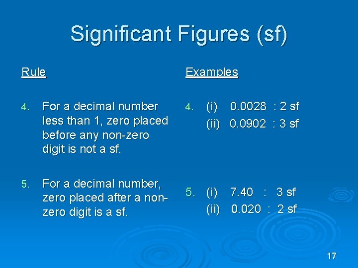 Significant Figures (sf) Rule 4. For a decimal number less than 1, zero placed
