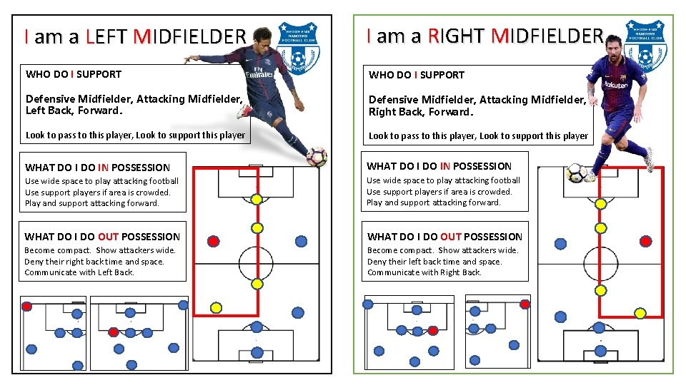 I am a LEFT MIDFIELDER I am a RIGHT MIDFIELDER WHO DO I SUPPORT
