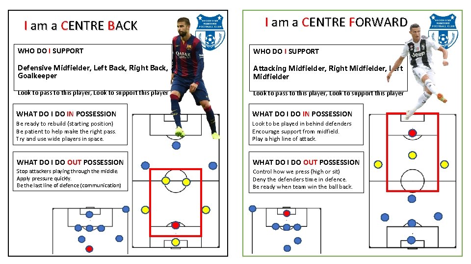 I am a CENTRE BACK I am a CENTRE FORWARD WHO DO I SUPPORT