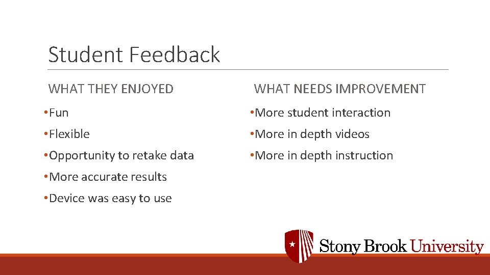 Student Feedback WHAT THEY ENJOYED WHAT NEEDS IMPROVEMENT • Fun • More student interaction