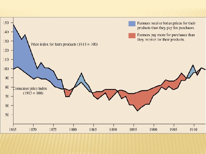 THE RISE OF THE DEBTOR GOAL 4 03