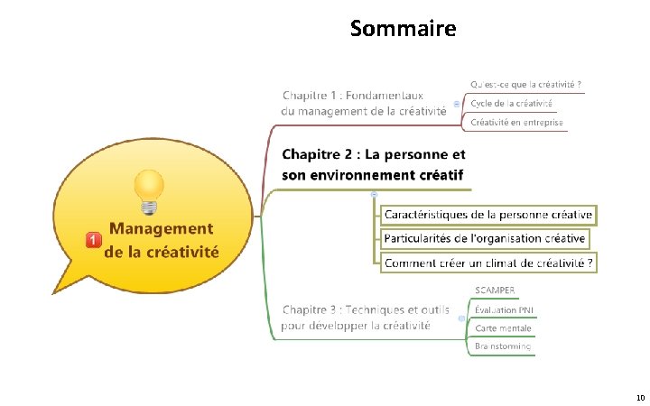 Sommaire 10 