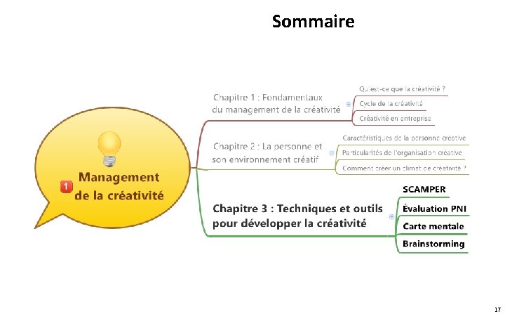 Sommaire 17 