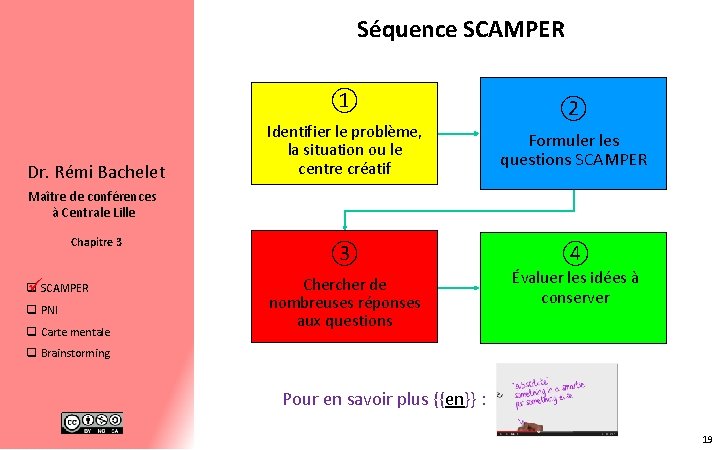Séquence SCAMPER ① Dr. Rémi Bachelet ② Identifier le problème, la situation ou le