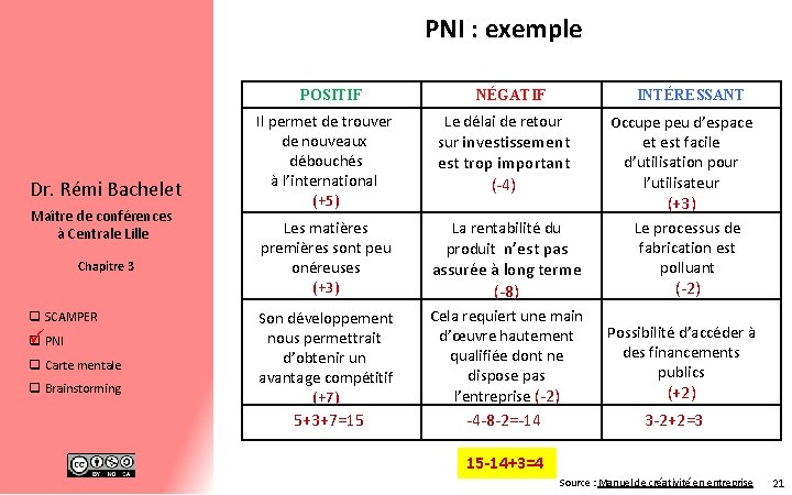 PNI : exemple POSITIF Dr. Rémi Bachelet Maître de conférences à Centrale Lille Chapitre