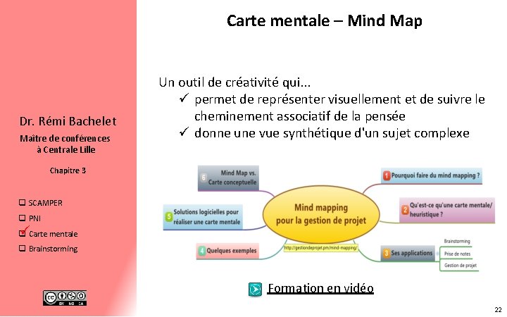 Carte mentale – Mind Map Dr. Rémi Bachelet Maître de conférences à Centrale Lille
