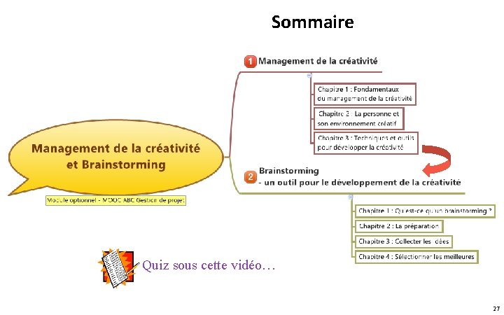 Sommaire Quiz sous cette vidéo… 27 