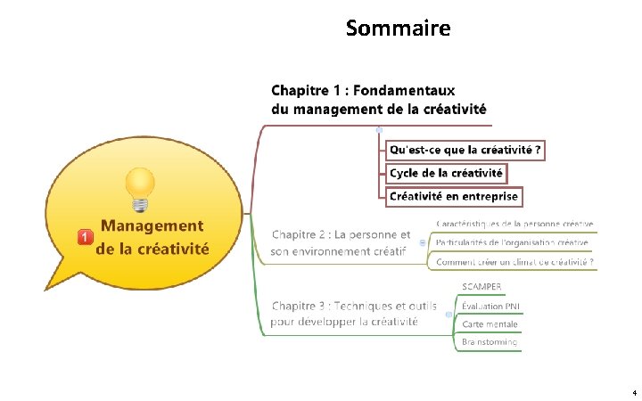 Sommaire 4 