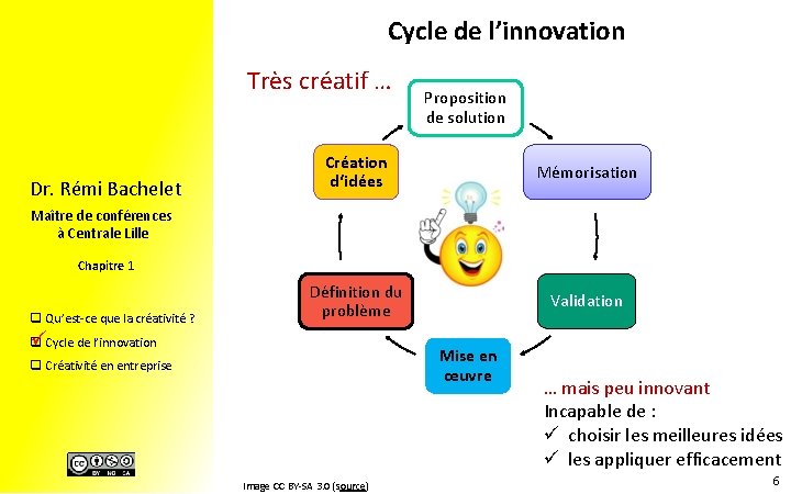 Cycle de l’innovation Très créatif … Dr. Rémi Bachelet Proposition de solution Création d‘idées