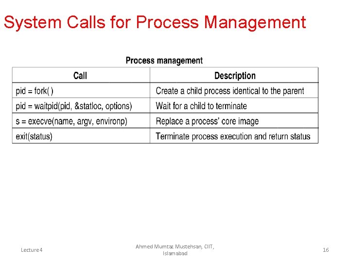 System Calls for Process Management Lecture 4 Ahmed Mumtaz Mustehsan, CIIT, Islamabad 16 
