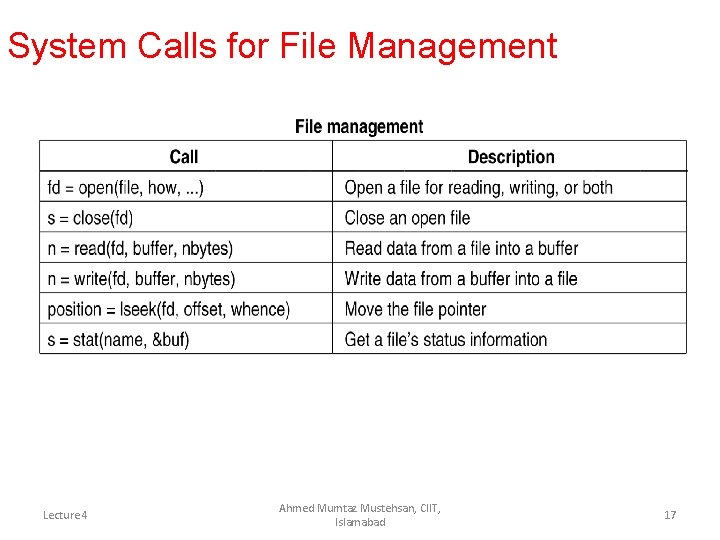 System Calls for File Management . Lecture 4 Ahmed Mumtaz Mustehsan, CIIT, Islamabad 17