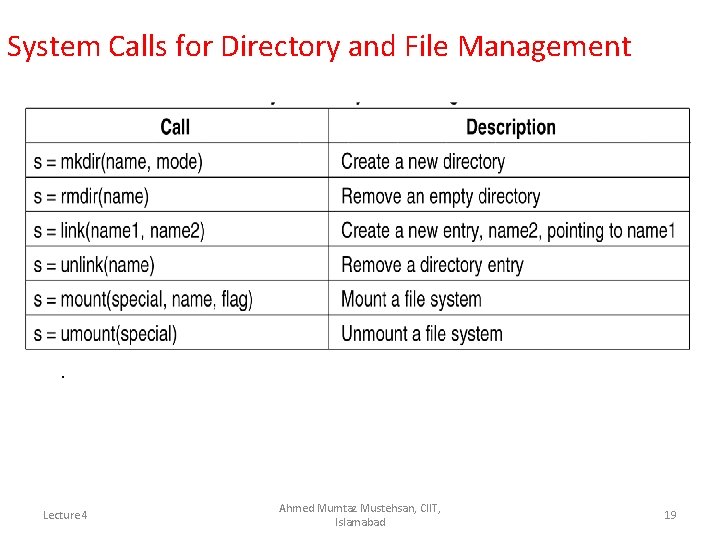 System Calls for Directory and File Management . Lecture 4 Ahmed Mumtaz Mustehsan, CIIT,