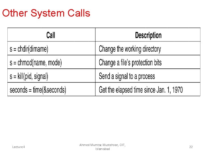 Other System Calls Lecture 4 Ahmed Mumtaz Mustehsan, CIIT, Islamabad 22 