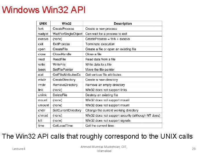 Windows Win 32 API The Win 32 API calls that roughly correspond to the