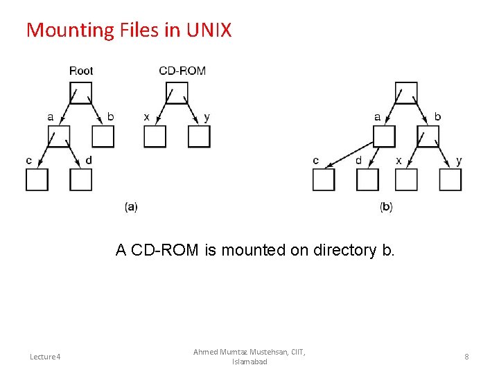 Mounting Files in UNIX A CD-ROM is mounted on directory b. Lecture 4 Ahmed