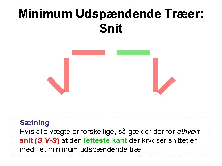 Minimum Udspændende Træer: Snit Sætning Hvis alle vægte er forskellige, så gælder for ethvert