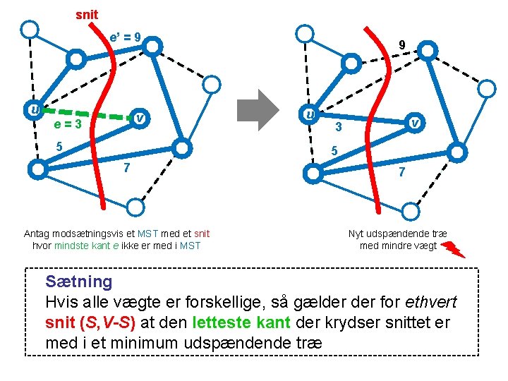 snit e’ = 9 u v e=3 5 9 u v 3 5 7