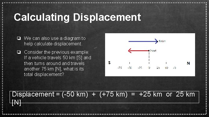 Calculating Displacement ❏ We can also use a diagram to help calculate displacement. ❏