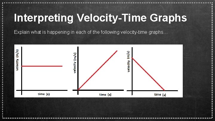 Interpreting Velocity-Time Graphs Explain what is happening in each of the following velocity-time graphs…
