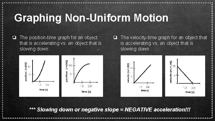 Graphing Non-Uniform Motion ❏ The position-time graph for an object that is accelerating vs.