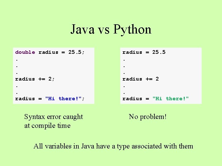 Java vs Python double radius = 25. 5; . . . radius += 2;