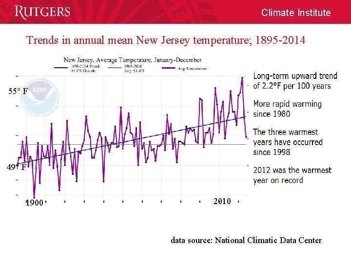 Monitoring NJ Climate Variability Change Dr David A