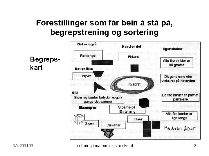 Forestillinger som får bein å stå på, begrepstrening og sortering Begrepskart RA 200109 Innføring
