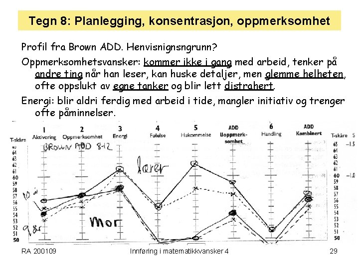 Tegn 8: Planlegging, konsentrasjon, oppmerksomhet Profil fra Brown ADD. Henvisnignsngrunn? Oppmerksomhetsvansker: kommer ikke i