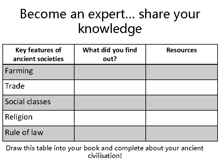 Become an expert… share your knowledge Key features of ancient societies What did you