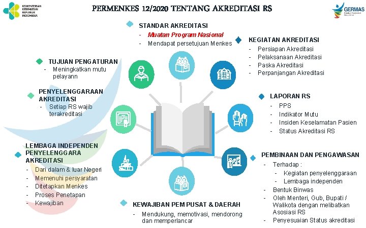 PERMENKES 12/2020 TENTANG AKREDITASI RS STANDAR AKREDITASI - Muatan Program Nasional Mendapat persetujuan Menkes