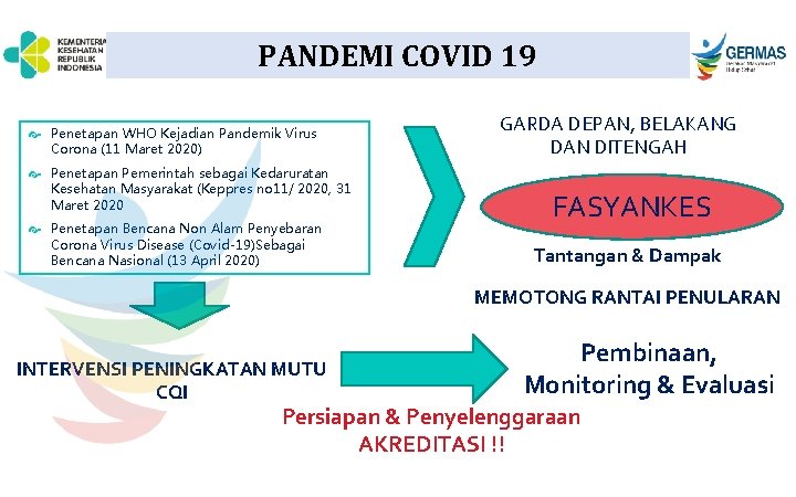 PANDEMI COVID 19 Penetapan WHO Kejadian Pandemik Virus Corona (11 Maret 2020) Penetapan Pemerintah