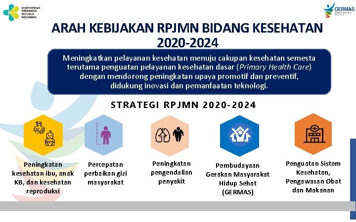 ARAH KEBIJAKAN RPJMN BIDANG KESEHATAN 2020 -2024 Meningkatkan pelayanan kesehatan menuju cakupan kesehatan semesta