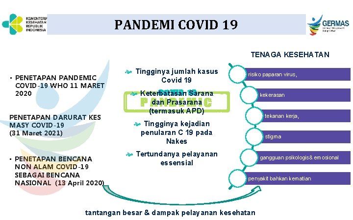 PANDEMI COVID 19 TENAGA KESEHATAN • PENETAPAN PANDEMIC COVID-19 WHO 11 MARET 2020 PENETAPAN