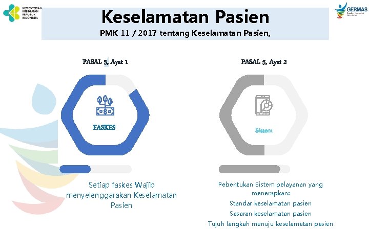 Keselamatan Pasien PMK 11 / 2017 tentang Keselamatan Pasien, PASAL 5, Ayat 1 PASAL