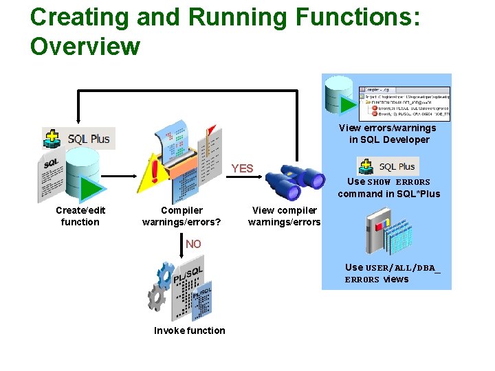 Creating and Running Functions: Overview View errors/warnings in SQL Developer YES Use SHOW ERRORS Creating and Running Functions: Overview View errors/warnings in SQL Developer YES Use SHOW ERRORS