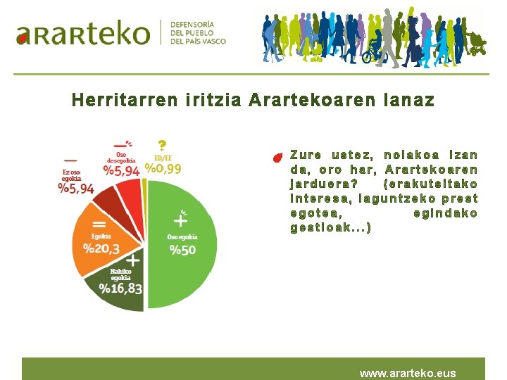 Herritarren iritzia Arartekoaren lanaz Zure ustez, nolakoa izan da, oro har, Arartekoaren jarduera? (erakutsitako