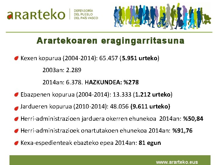 Arartekoaren eragingarritasuna Kexen kopurua (2004 -2014): 65. 457 (5. 951 urteko) 2003 an: 2.