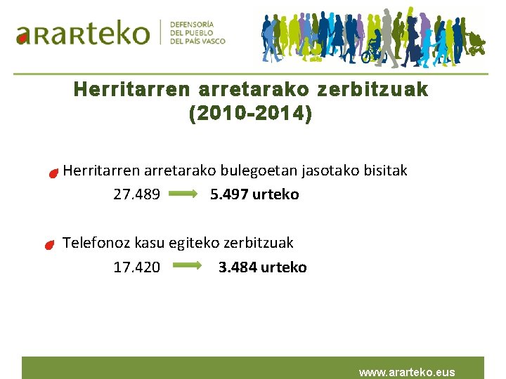 Herritarren arretarako zerbitzuak (2010 -2014) Herritarren arretarako bulegoetan jasotako bisitak 27. 489 5. 497