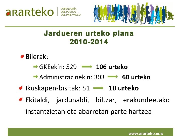 Jardueren urteko plana 2010 -2014 Bilerak: GKEekin: 529 106 urteko Administrazioekin: 303 60 urteko