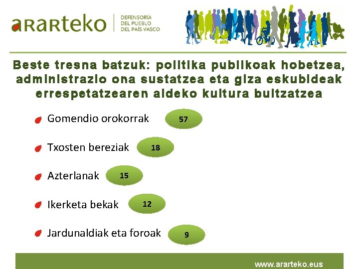 Beste tresna batzuk: politika publikoak hobetzea, administrazio ona sustatzea eta giza eskubideak errespetatzearen aldeko