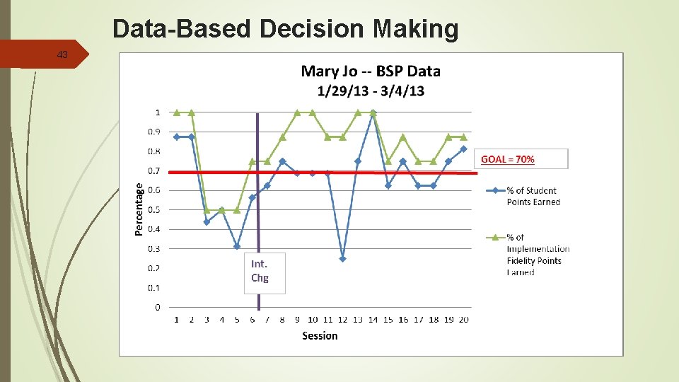 Data-Based Decision Making 43 