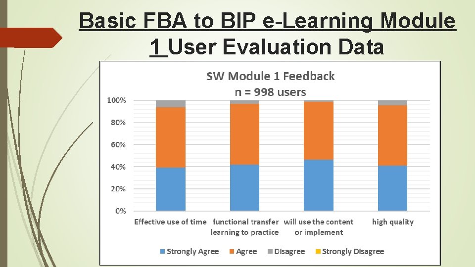 Basic FBA to BIP e-Learning Module 1 User Evaluation Data 