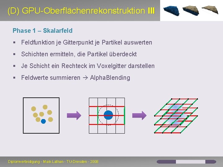 (D) GPU-Oberflächenrekonstruktion III Phase 1 – Skalarfeld § Feldfunktion je Gitterpunkt je Partikel auswerten (D) GPU-Oberflächenrekonstruktion III Phase 1 – Skalarfeld § Feldfunktion je Gitterpunkt je Partikel auswerten