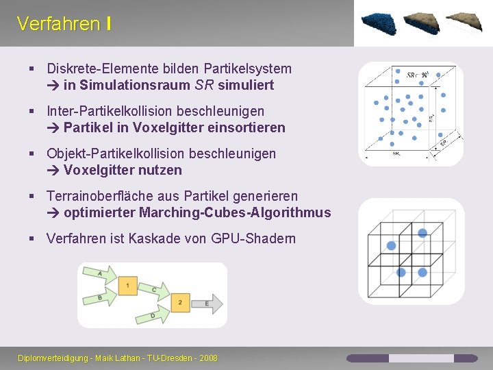 Verfahren I § Diskrete-Elemente bilden Partikelsystem in Simulationsraum SR simuliert § Inter-Partikelkollision beschleunigen Partikel Verfahren I § Diskrete-Elemente bilden Partikelsystem in Simulationsraum SR simuliert § Inter-Partikelkollision beschleunigen Partikel