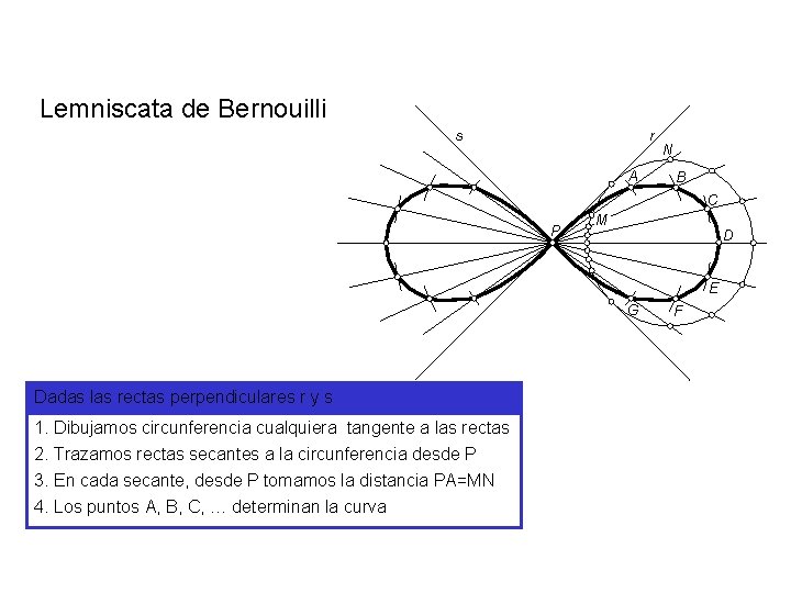 Lemniscata de Bernouilli r s A N B C P M D E G