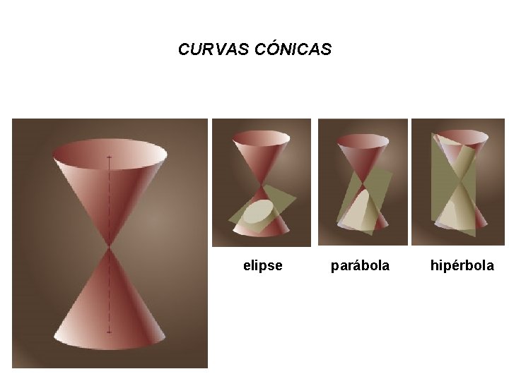 CURVAS CÓNICAS elipse parábola hipérbola 