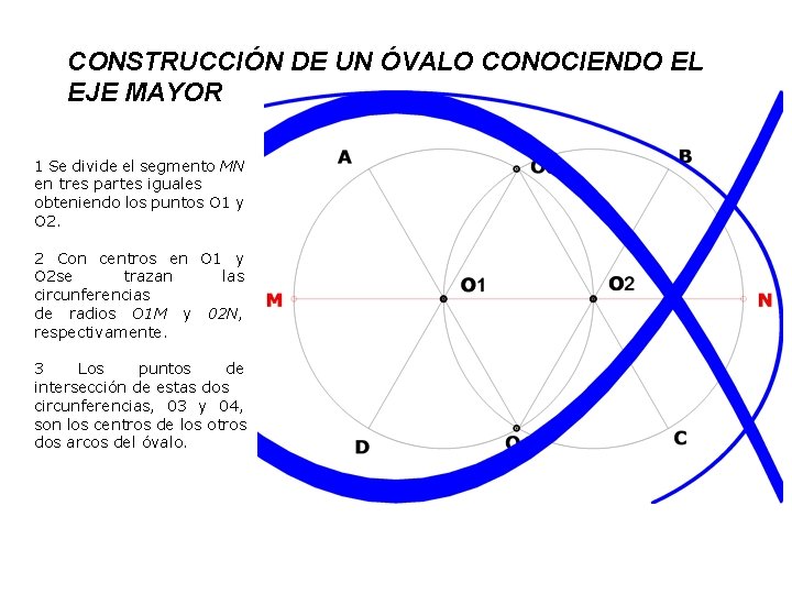 CONSTRUCCIÓN DE UN ÓVALO CONOCIENDO EL EJE MAYOR 1 Se divide el segmento MN