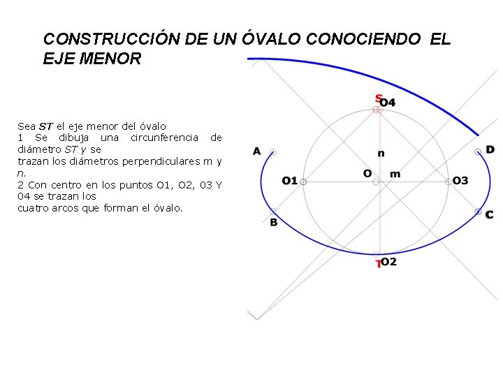 CONSTRUCCIÓN DE UN ÓVALO CONOCIENDO EL EJE MENOR Sea ST el eje menor del